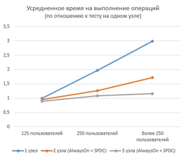 SoftPoint-test_14-05