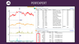 Повышенная Нагрузка На Процессор MS SQL Server